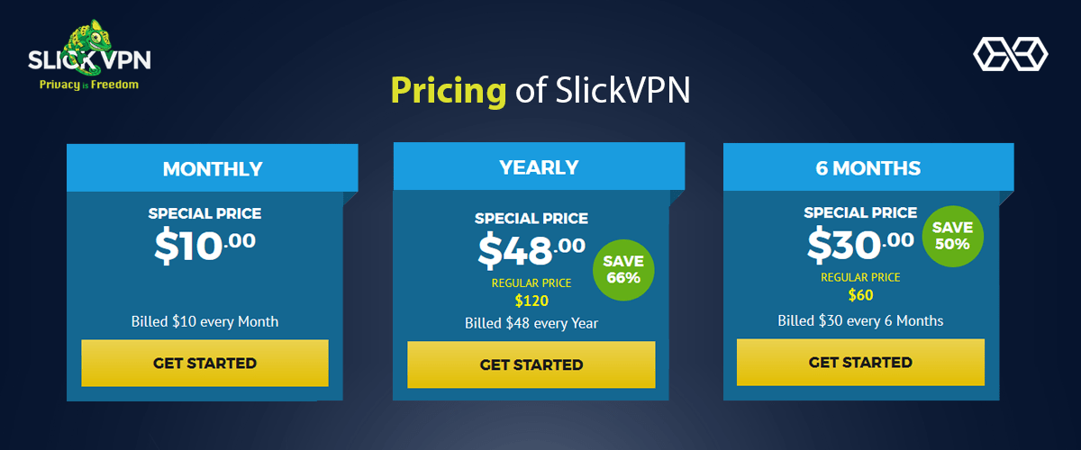 Định giá của SlickVPN